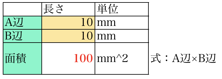 エクセルで色分けルール有りの場合