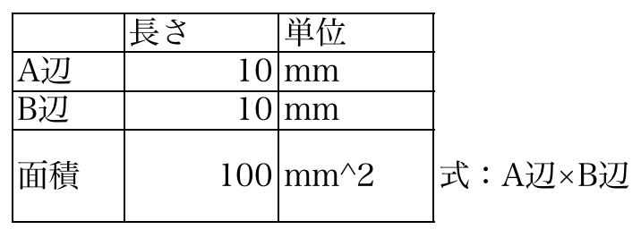 エクセルで色分けルール無しの場合