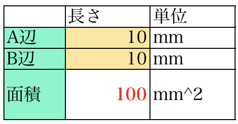 フォントが揃っている場合