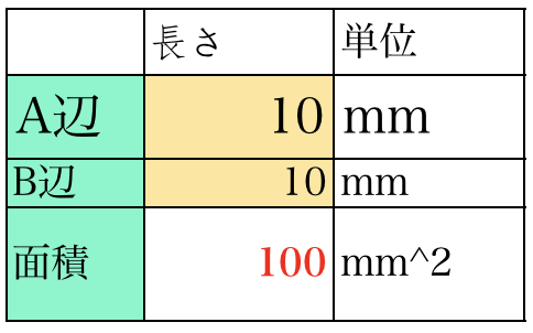 フォントが揃っていない場合