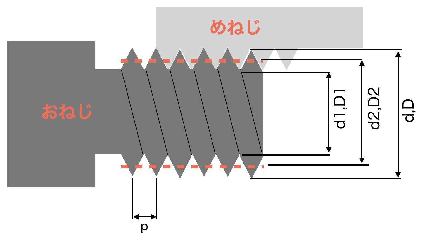 実用的！メートルねじ(並目)設計ガイド【規格・加工・図示】