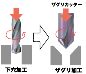 実用的！皿ザグリ（皿モミ）設計ガイド【規格・加工・図面】