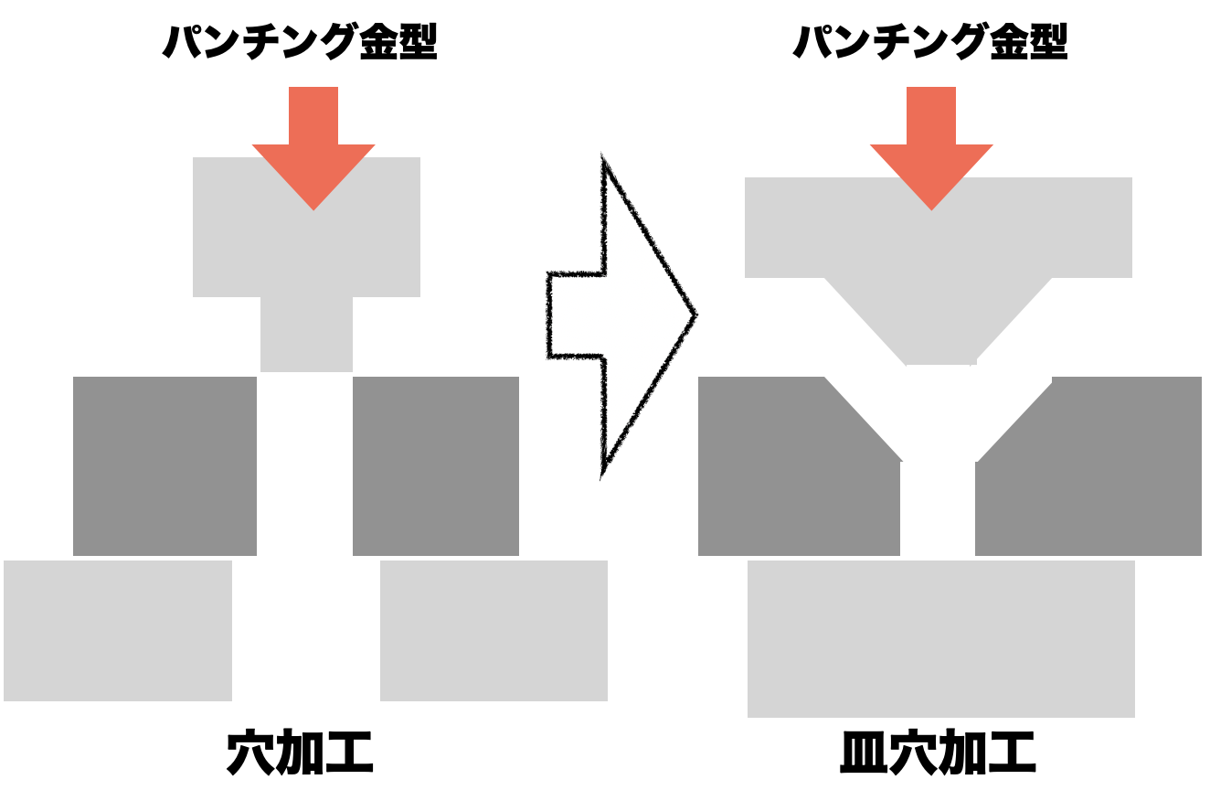 実用的！皿ザグリ（皿モミ）設計ガイド【規格・加工・図面】